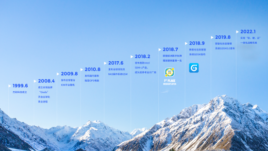 k8·凯发(国际)科技里程碑